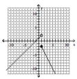  Graph the piecewise defined function. - f ( x )  = \left\{ \begin{array} { l l }  - 2 x & \text { if } x \geq 1 \\ x + 1 & \text { if } x < 1 \end{array} \right.    A)    B)    C)    D)    
