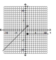  Graph the piecewise defined function. - f ( x )  = \left\{ \begin{array} { l l }  - 2 x & \text { if } x \geq 1 \\ x + 1 & \text { if } x < 1 \end{array} \right.    A)    B)    C)    D)    