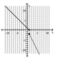  Graph the piecewise defined function. - f ( x )  = \left\{ \begin{array} { l l }  - 2 x & \text { if } x \geq 1 \\ x + 1 & \text { if } x < 1 \end{array} \right.    A)    B)    C)    D)    