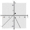  Graph the piecewise defined function. - f ( x )  = \left\{ \begin{array} { l l }  - 2 x & \text { if } x \geq 1 \\ x + 1 & \text { if } x < 1 \end{array} \right.    A)    B)    C)    D)    