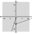  Graph the piecewise defined function. - f ( x )  = \left\{ \begin{array} { l l }  3 x - 1 & \text { if } x \leq 0 \\ \frac { 1 } { 3 } x - 6 & \text { if } x > 0 \end{array} \right.    A)    B)    C)    D)    