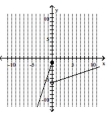  Graph the piecewise defined function. - f ( x )  = \left\{ \begin{array} { l l }  3 x - 1 & \text { if } x \leq 0 \\ \frac { 1 } { 3 } x - 6 & \text { if } x > 0 \end{array} \right.    A)    B)    C)    D)    