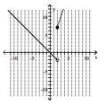  Graph the piecewise defined function. - f ( x )  = \left\{ \begin{array} { c c }  3 x + 1 & \text { if } x \leq 2 \\ - x & \text { if } x > 2 \end{array} \right.    A)    B)    C)    D)    