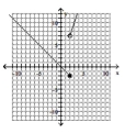  Graph the piecewise defined function. - f ( x )  = \left\{ \begin{array} { c c }  3 x + 1 & \text { if } x \leq 2 \\ - x & \text { if } x > 2 \end{array} \right.    A)    B)    C)    D)    
