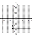  Graph the piecewise defined function. - f ( x )  = \left\{ \begin{array} { l l }  - 6 & \text { if } x < - 3 \\ - 8 & \text { if } x \geq - 3 \end{array} \right.    A)    B)    C)     D)    