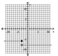 Graph the piecewise defined function. - f ( x )  = \left\{ \begin{array} { l l }  - 6 & \text { if } x < - 3 \\ - 8 & \text { if } x \geq - 3 \end{array} \right.    A)    B)    C)     D)    