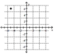 <strong>Plot the ordered pair. (5, 6) </strong> A) B) C) D)