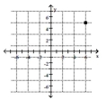 <strong>Plot the ordered pair. (5, 6) </strong> A) B) C) D)