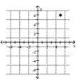 <strong>Plot the ordered pair. (5, 6) </strong> A) B) C) D)