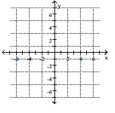 <strong>Plot the ordered pair. (-1, 5) </strong> A) B) C) D)