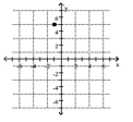 <strong>Plot the ordered pair. (-1, 5) </strong> A) B) C) D)