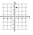 <strong>Plot the ordered pair. (-1, 5) </strong> A) B) C) D)