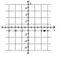 <strong>Plot the ordered pair. (-1, 5) </strong> A) B) C) D)