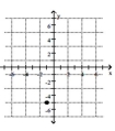<strong>Plot the ordered pair. (-1, 5) </strong> A) B) C) D)