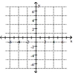 <strong>Plot the ordered pair. (4, -3) </strong> A) B) C) D)