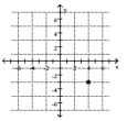 <strong>Plot the ordered pair. (4, -3) </strong> A) B) C) D)