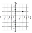 <strong>Plot the ordered pair. (4, -3) </strong> A) B) C) D)