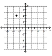 <strong>Plot the ordered pair. (4, -3) </strong> A) B) C) D)
