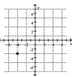 <strong>Plot the ordered pair. (4, -3) </strong> A) B) C) D)
