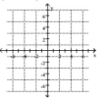 <strong>Plot the ordered pair. (-2, -5) </strong> A) B) C) D)