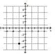 <strong>Plot the ordered pair. (-2, -5) </strong> A) B) C) D)