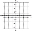 <strong>Plot the ordered pair. (0, -3) </strong> A) B) C) D)