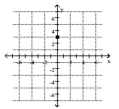 <strong>Plot the ordered pair. (0, -3) </strong> A) B) C) D)