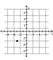 <strong>Plot the ordered pair. (0, -3) </strong> A) B) C) D)