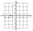 <strong>Plot the ordered pair. (0, -3) </strong> A) B) C) D)