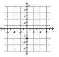 <strong>Plot the ordered pair. (0, -3) </strong> A) B) C) D)