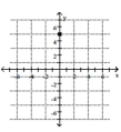 <strong>Plot the ordered pair. (5, 0) </strong> A) B) C) D)