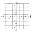 <strong>Plot the ordered pair. (5, 0) </strong> A) B) C) D)