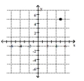 <strong>Plot the ordered pair. (5, 0) </strong> A) B) C) D)