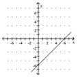 <strong>Graph the linear equation. - x + y = 6 </strong> A) B) C) D)