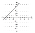 <strong>Graph the linear equation. - x + y = 6 </strong> A) B) C) D)