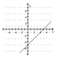 <strong>Graph the linear equation. - - x + y = - 5 </strong> A) B) C) D)