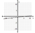 <strong>Graph the linear equation. - -x+9 y=6 </strong> A) B) C) D)
