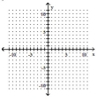 <strong>Graph the linear equation. y = -5 </strong> A) B) C) D)