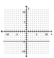 <strong>Graph the linear equation. y = -5 </strong> A) B) C) D)