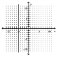 <strong>Graph the linear equation. y = -5 </strong> A) B) C) D)