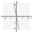 <strong>Graph the linear equation. y = -5 </strong> A) B) C) D)