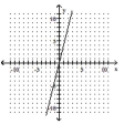<strong>Graph the linear equation. y = 4x </strong> A) B) C) D)