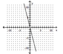 <strong>Graph the linear equation. y = 4x </strong> A) B) C) D)