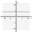 <strong>Graph the linear equation. y = 4x </strong> A) B) C) D)