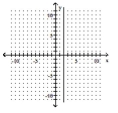 <strong>Graph the linear equation. x = 2y </strong> A) B) C) D)