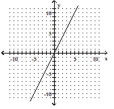 <strong>Graph the linear equation. x = 2y </strong> A) B) C) D)