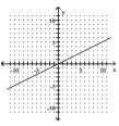 <strong>Graph the linear equation. x = 2y </strong> A) B) C) D)