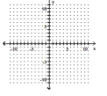 <strong>Graph the linear equation. x + 9y = -8 </strong> A) B) C) D)