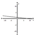 <strong>Graph the linear equation. x + 9y = -8 </strong> A) B) C) D)
