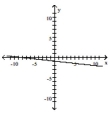 <strong>Graph the linear equation. x + 9y = -8 </strong> A) B) C) D)
